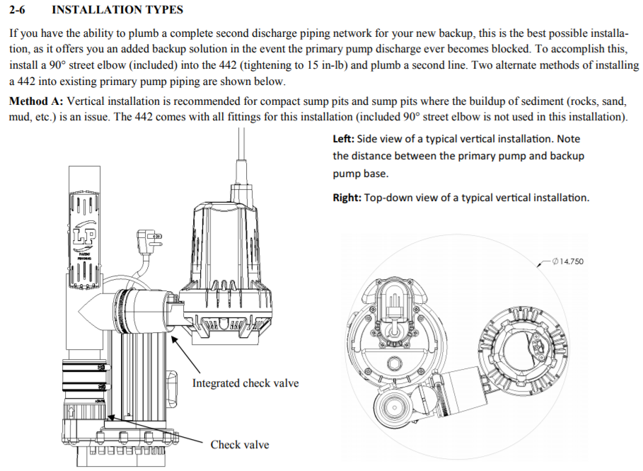 liberty 442 series battery backup sump system installation A