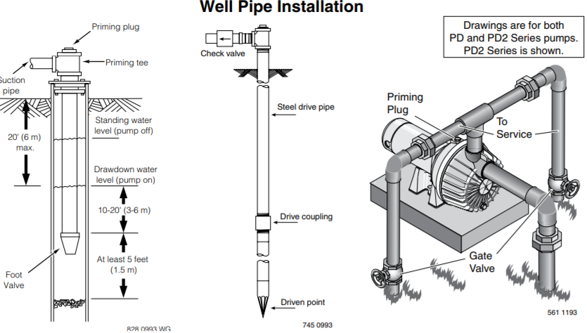sta rite pd series lawn irrigation pump installations 1