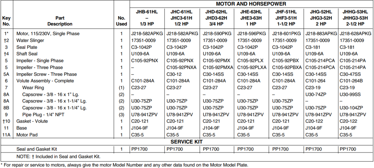 sta rite j jb series lawn and irrigation pump high head parts list