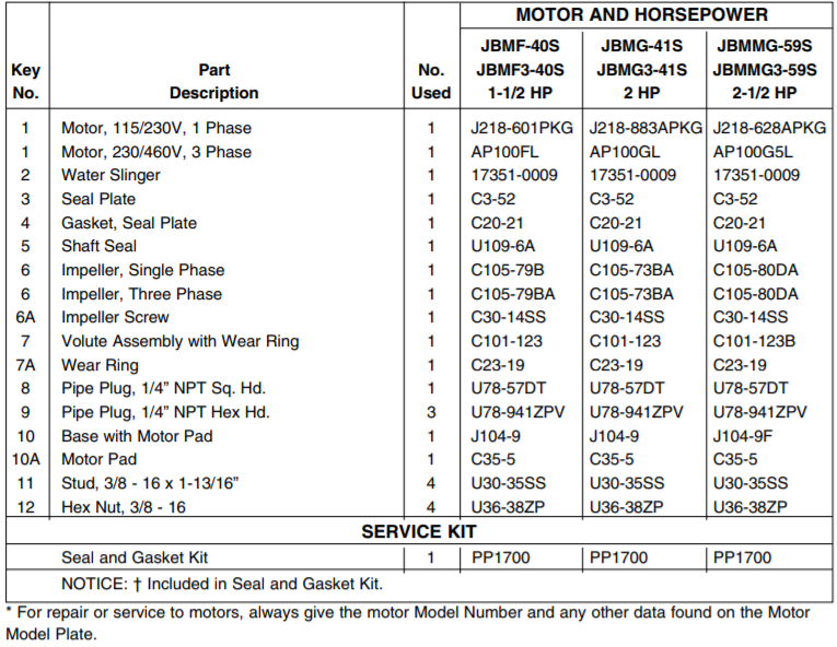 sta rite j jb series lawn and irrigation pump medium list 2