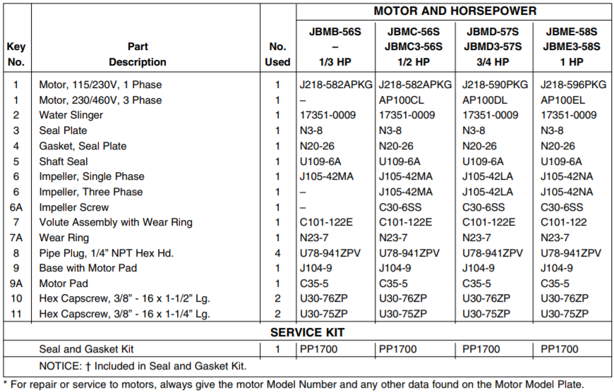 sta rite j jb series lawn and irrigation pump medium list 1 