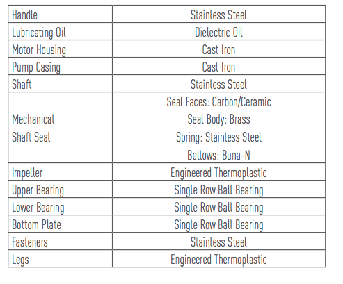 myers mes50-100 series effluent pumps materials