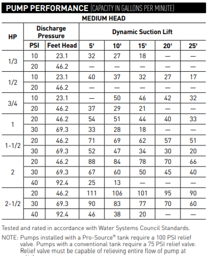 sta rite j jb series lawn and irrigation pump performance 2