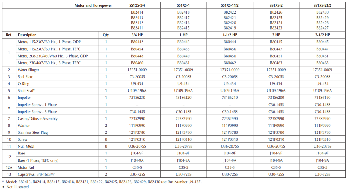 berkeley sscx series centrifugal pump parts list 2