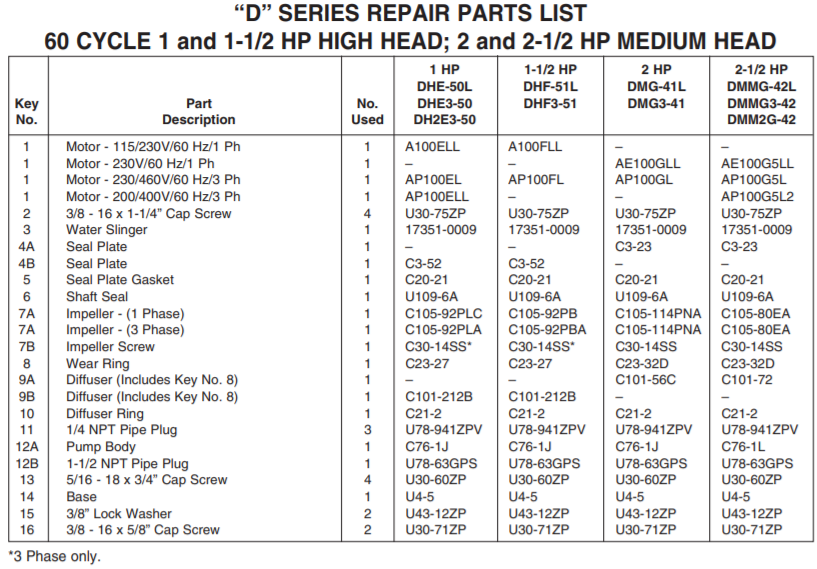 sta rite d series lawn irrigation pump parts-list 1