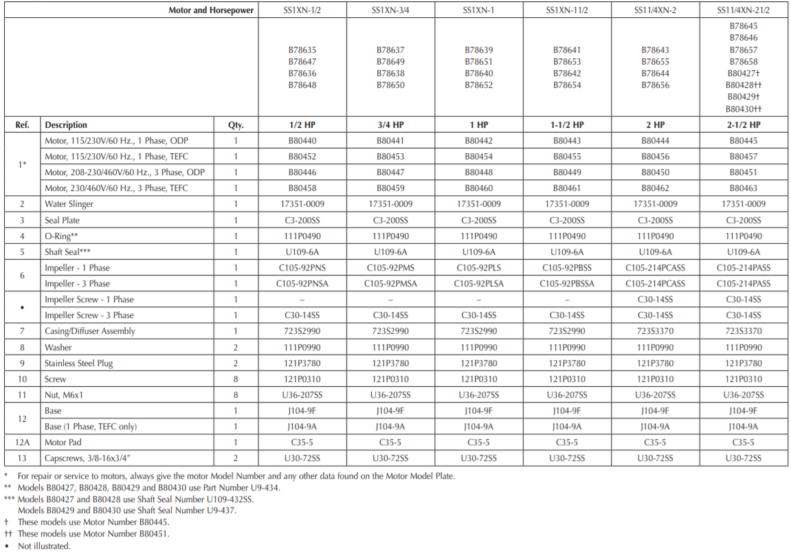 berkeley sscx series centrifugal pump parts list 1