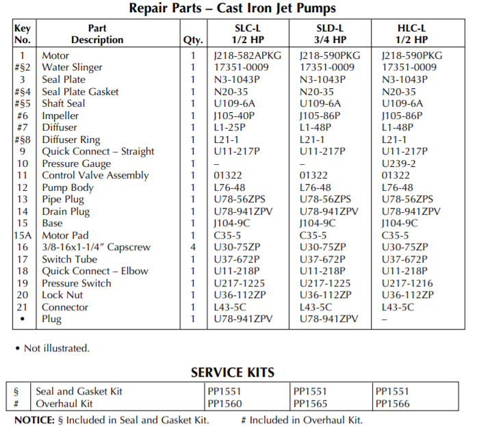 Sta rite SL-SLJ Series Conversible jet pumps list 2