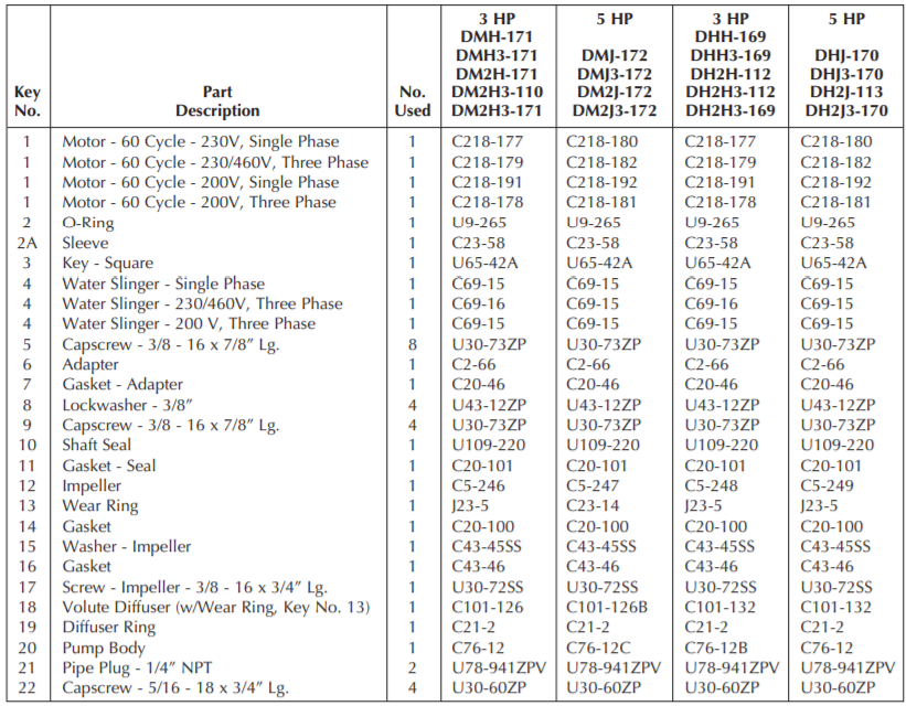 sta rite d series lawn irrigation pump parts-list 3
