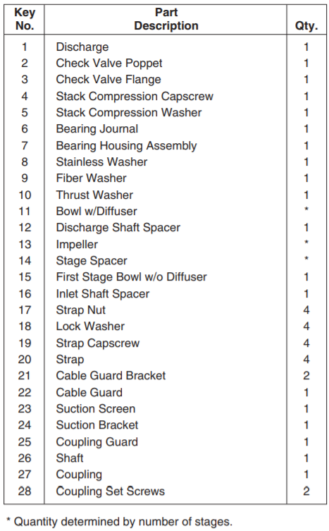 sta rite lt6s s-series series-6 submersible well pump end parts list