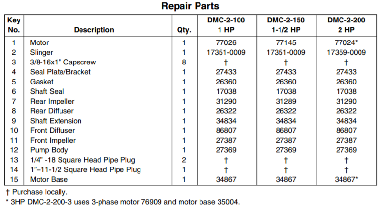 sta rite dmc series lawn and irrigation pump parts list