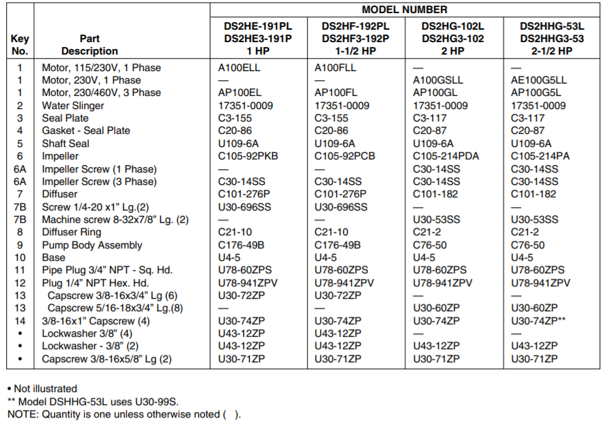 sta rite ds2 series lawn irrigation pump parts list