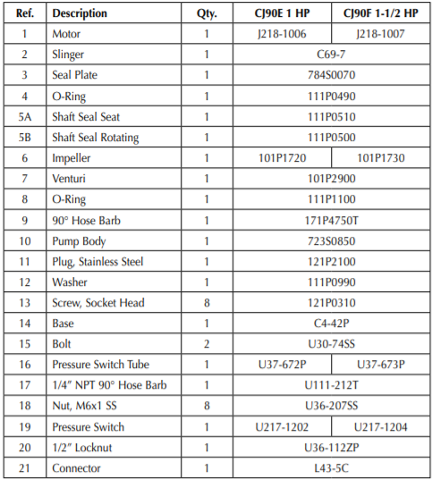 sta rite cj series shallow well jet pumps parts list