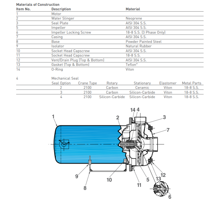 berkeley sscx series centrifugal pump parts 1