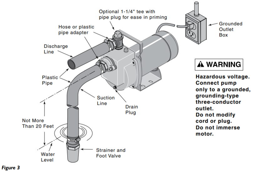 sta rite dpc series lawn and irrigation pump piping installation