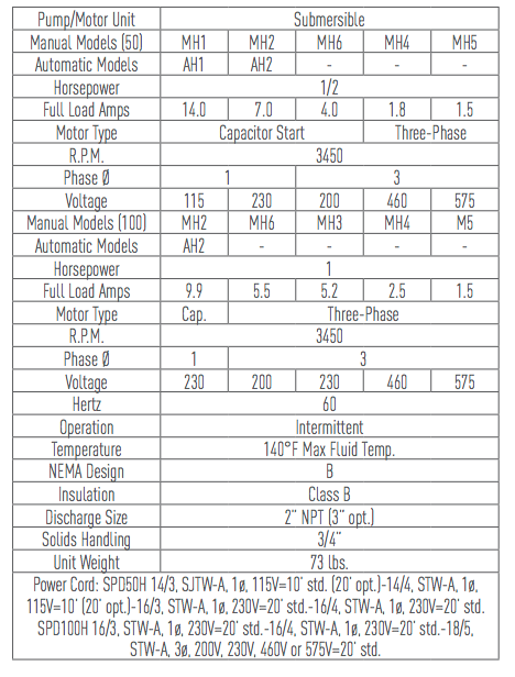 myers spd50h-100h series-effluent effluent-pumps pump characteristics