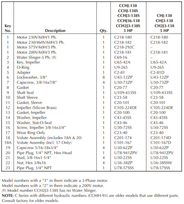 sta rite cc series lawn irrigation pump parts list 2
