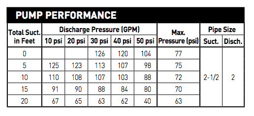 myers qp50b qp50b-3 series series pumps pump performance