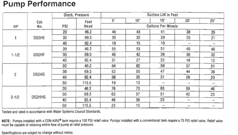 sta rite ds2 series lawn irrigation pump pump performance