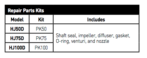 myers hj series convertible jet pumps repair parts