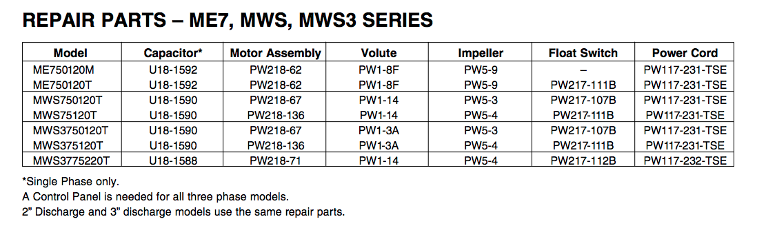myers me7 series effluent pumps repair parts