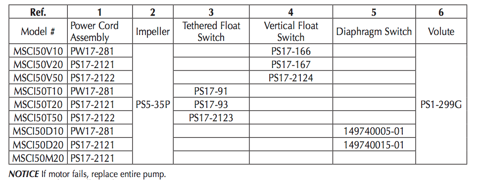 Myers msci50 series sump pumps repair parts