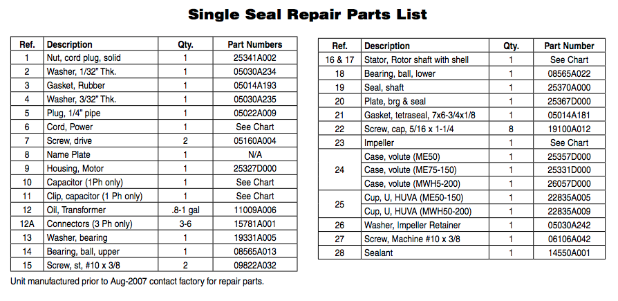 myers mw series single seal sewage pumps repair parts