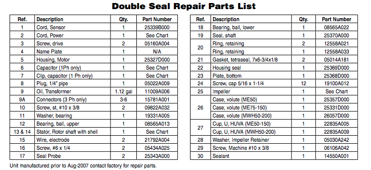 myers me series effluent pumps repair-parts 2