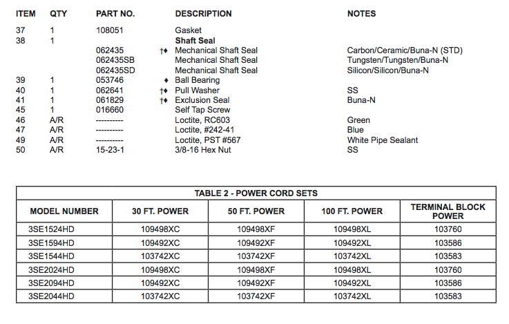 barnes se hd series sewage pumps repair-parts