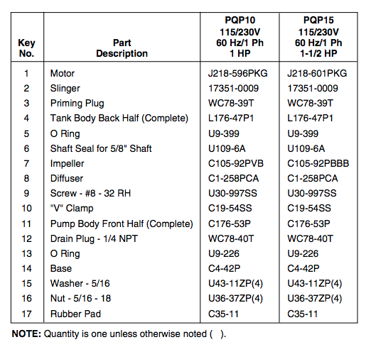 myers pqp series centrifugal pumps repair parts