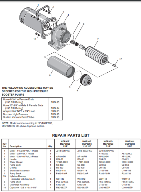 berkeley mgp series high pressure booster pump repair-parts 3