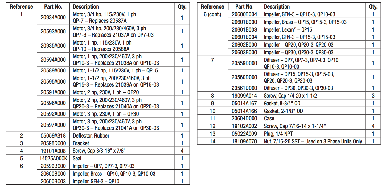 myers qp series centrifugal pumps repair parts