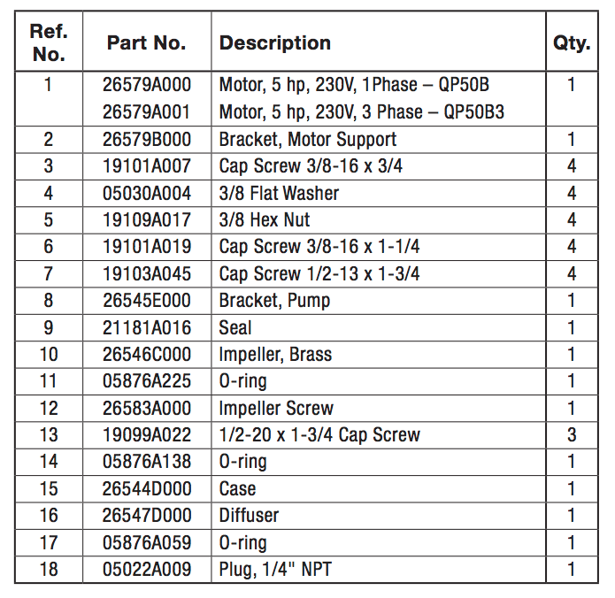 myers qp50b qp50b-3 series series pumps repair parts