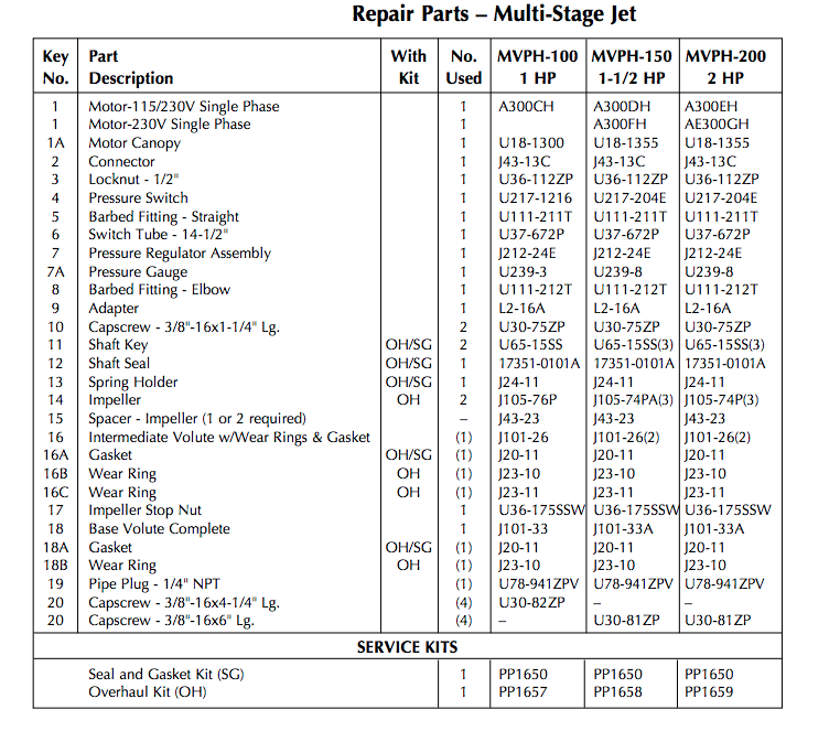 myers mvph series vertical deep well jet pumps repair parts