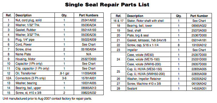 myers me series effluent pumps repair parts