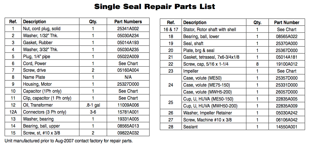 myers me50 series effluent pumps parts 1