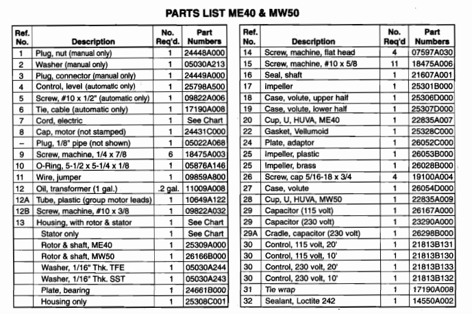 myers mw50 series sewage pumps replacement parts