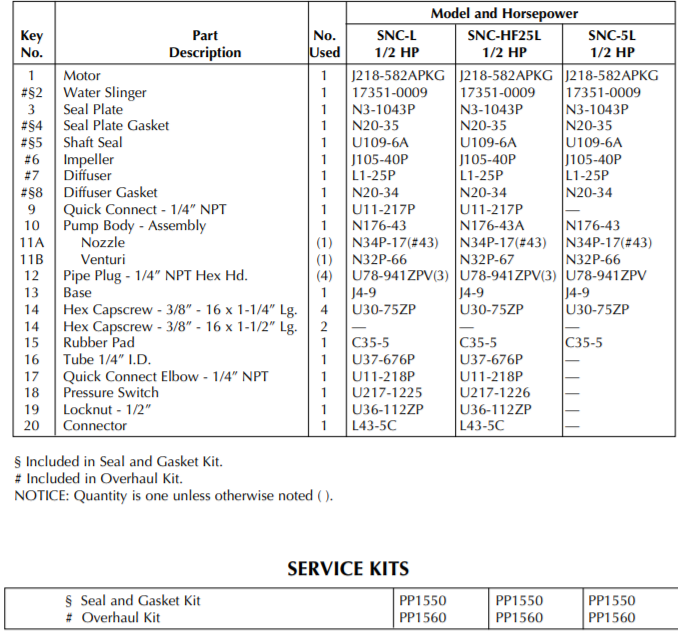sta rite projet sn series shallow well jet pump parts 02