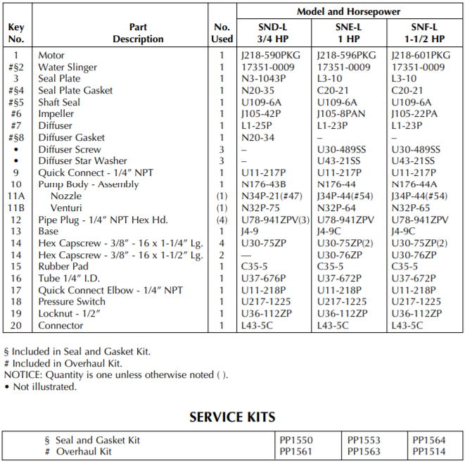 sta rite projet sn series shallow well jet pump parts 04