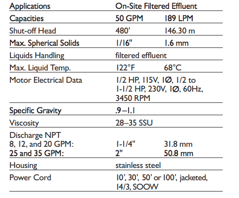 myers 2nfl series high head filtered effluent pumps specifications