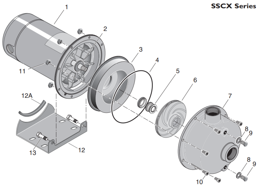berkeley sscx series centrifugal pump breakdown