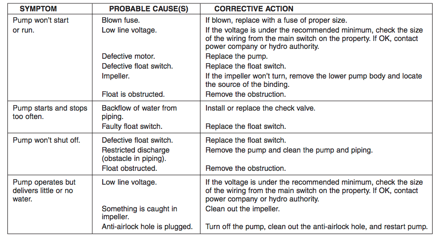 myers mci series sump pumps troubleshooting