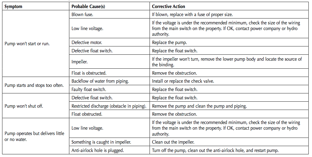 myers mdc series sump pumps troubleshooting