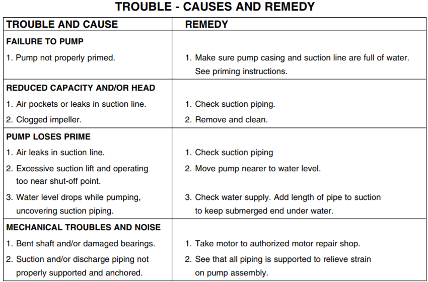 sta rite j jb series lawn and irrigation pump troubleshooting