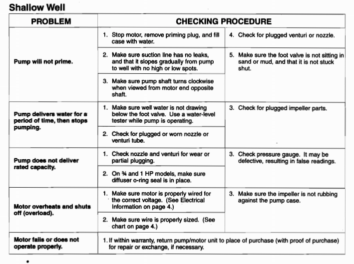 myers qd series shallow well jet pumps troubleshooting