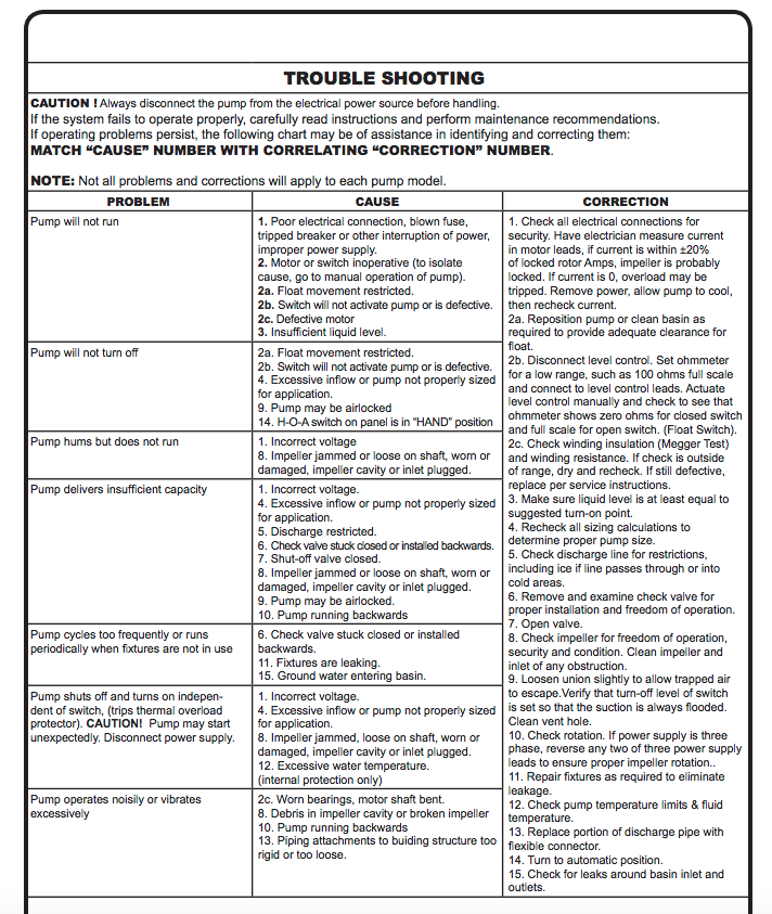 barnes se series sewage pumps troubleshooting