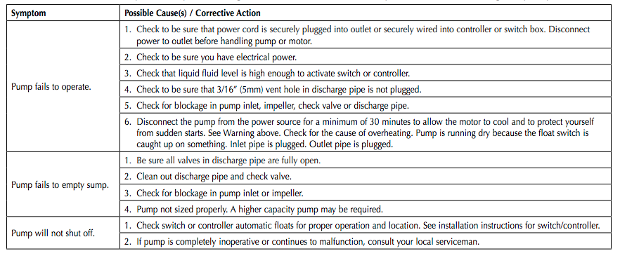 Myers ME40 ci series effluent pumps troubleshooting