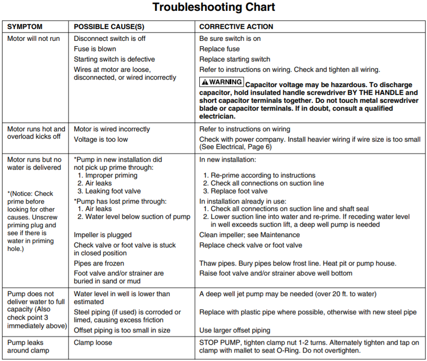 sta rite pd series lawn irrigation pump troubleshooting chart