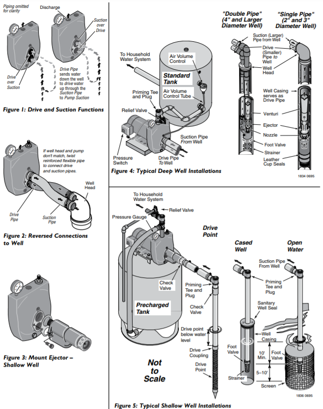 Sta rite SL-SLJ Series Conversible jet pumps installation