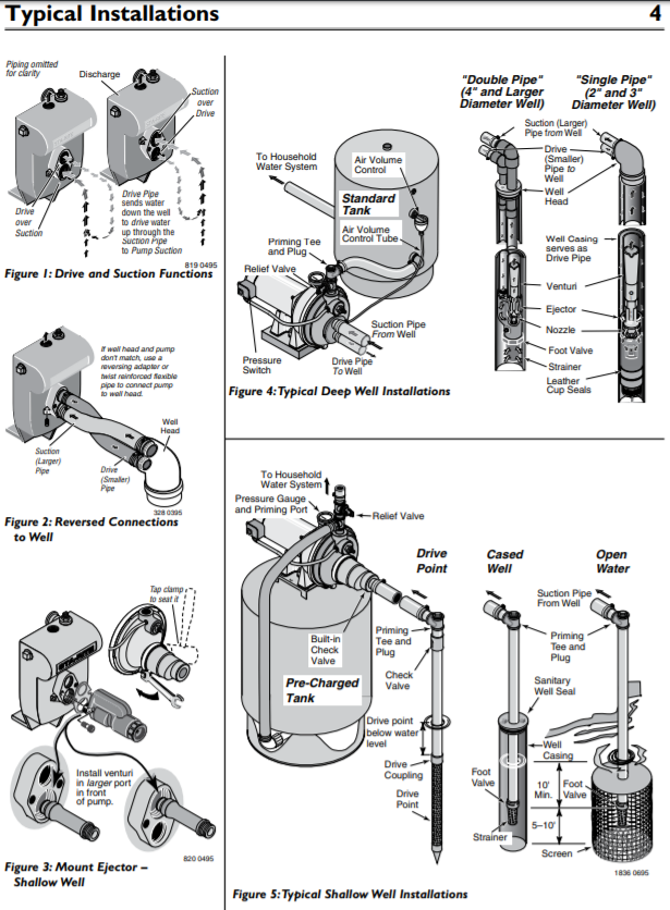 sta rite fl series convertible jet pump installations