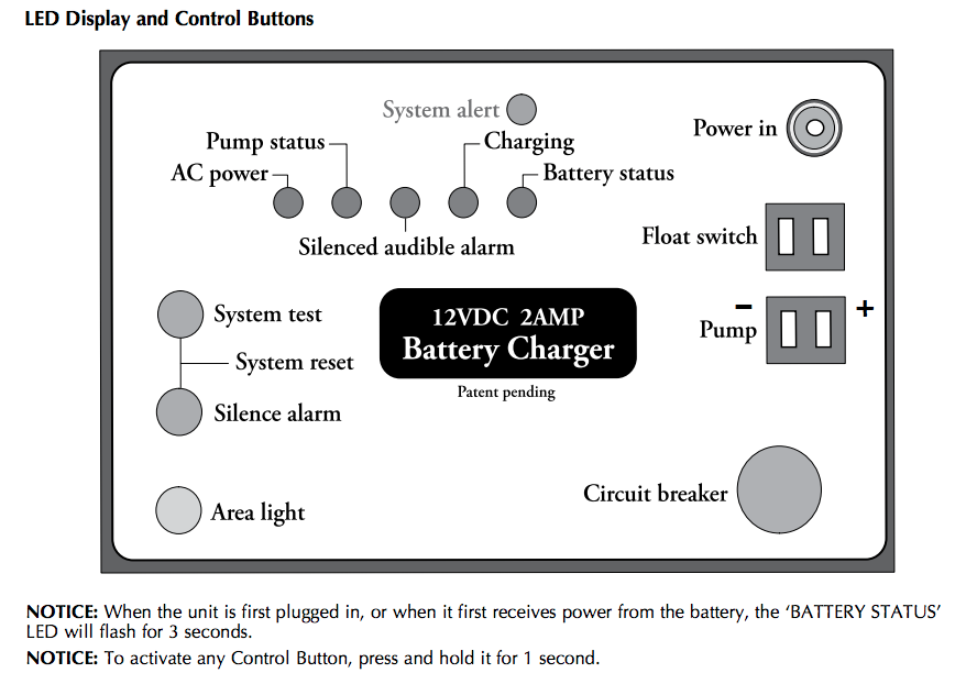 myers classic series battery backup sump systems wiring setup